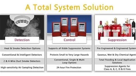 fire sprinkler cebu|About Us – MacintoshFire.